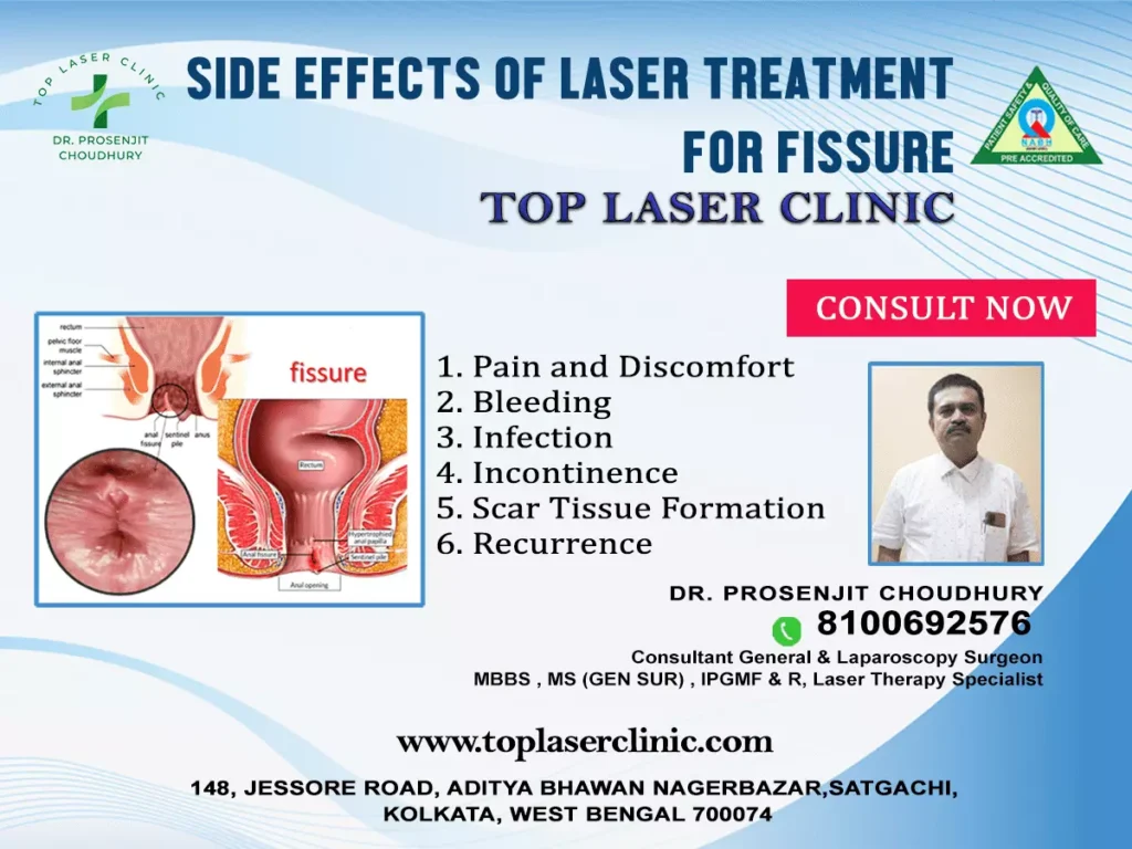 Side-effects-of-laser-treatment-for-fissure-pain-and-discomfort