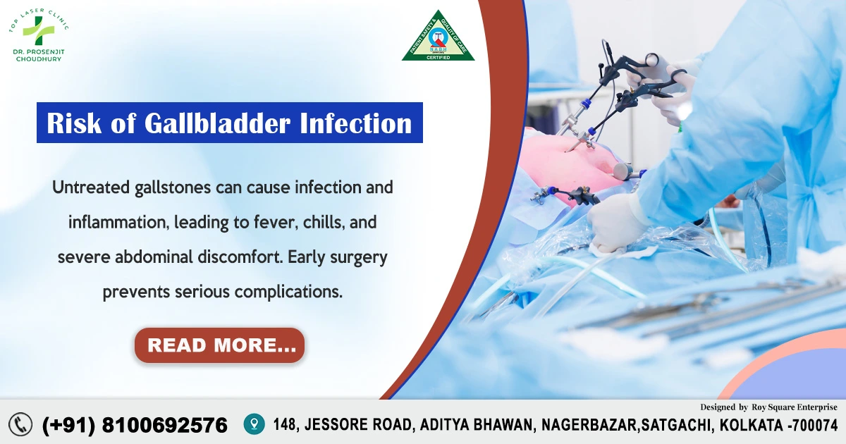 Risk of Gallbladder Infection