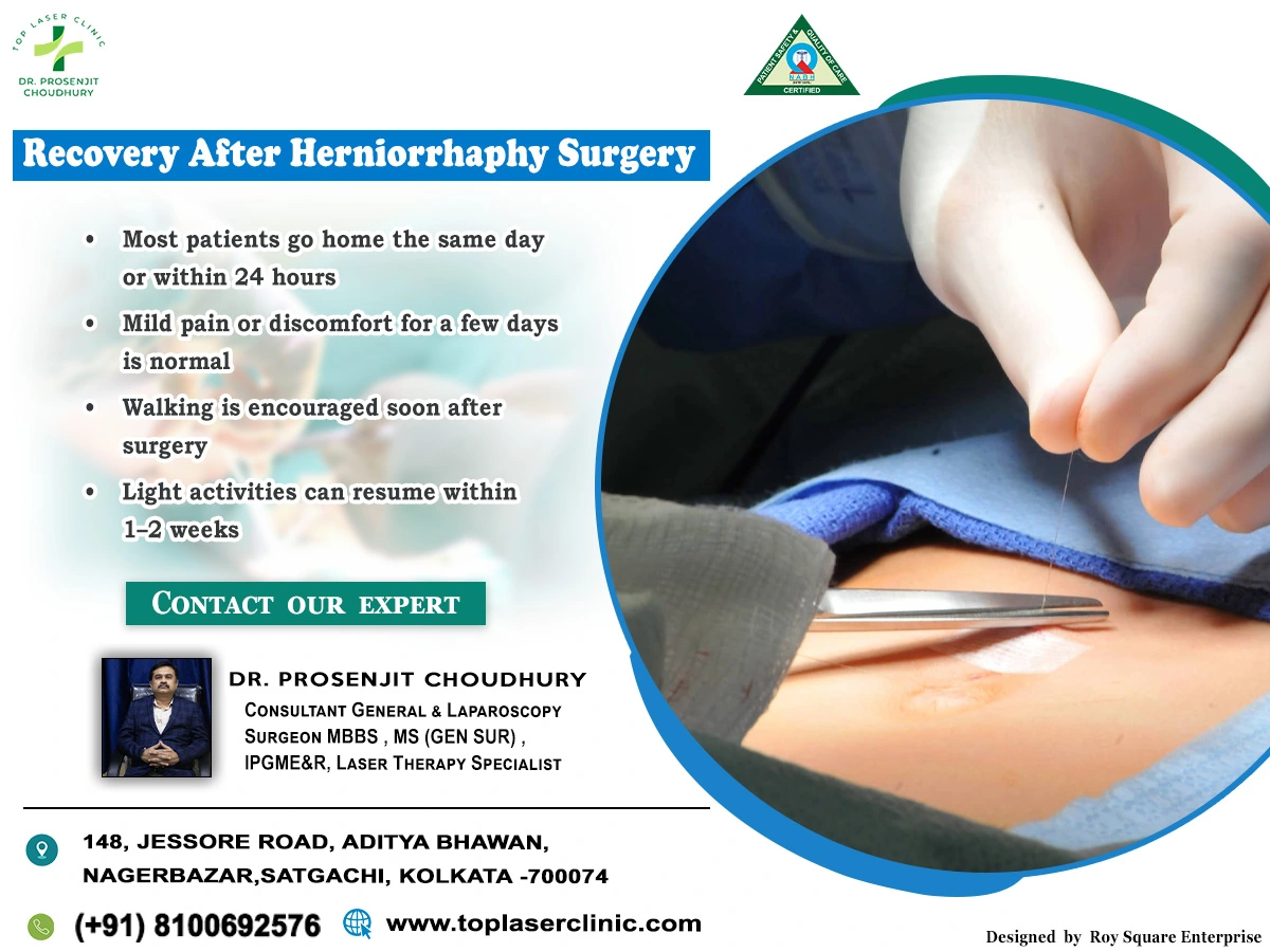 Recovery After Herniorrhaphy Surgery