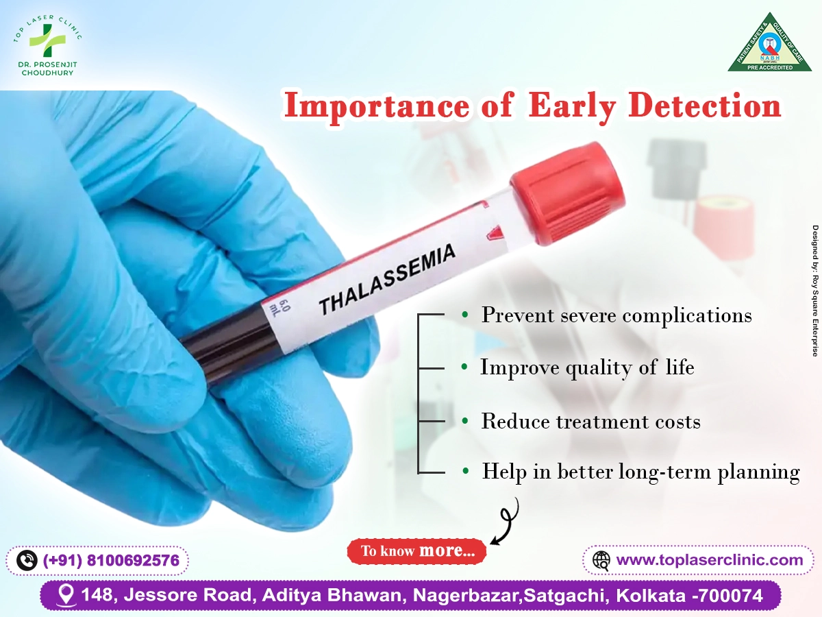 Importance of Early Detection